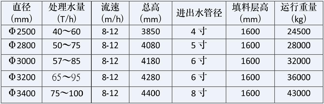 湖南鑫泰環(huán)?？萍加邢薰?湖南直飲水設(shè)備安裝,凈水節(jié)能,工業(yè)用水,生活用水