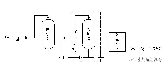 水處理設(shè)備|反滲透純水設(shè)備|EDI工業(yè)純水設(shè)備|超純水設(shè)備|除鐵錳過(guò)濾器|軟化水設(shè)備|中水回用設(shè)備|超濾凈水設(shè)備|去離子水設(shè)備|