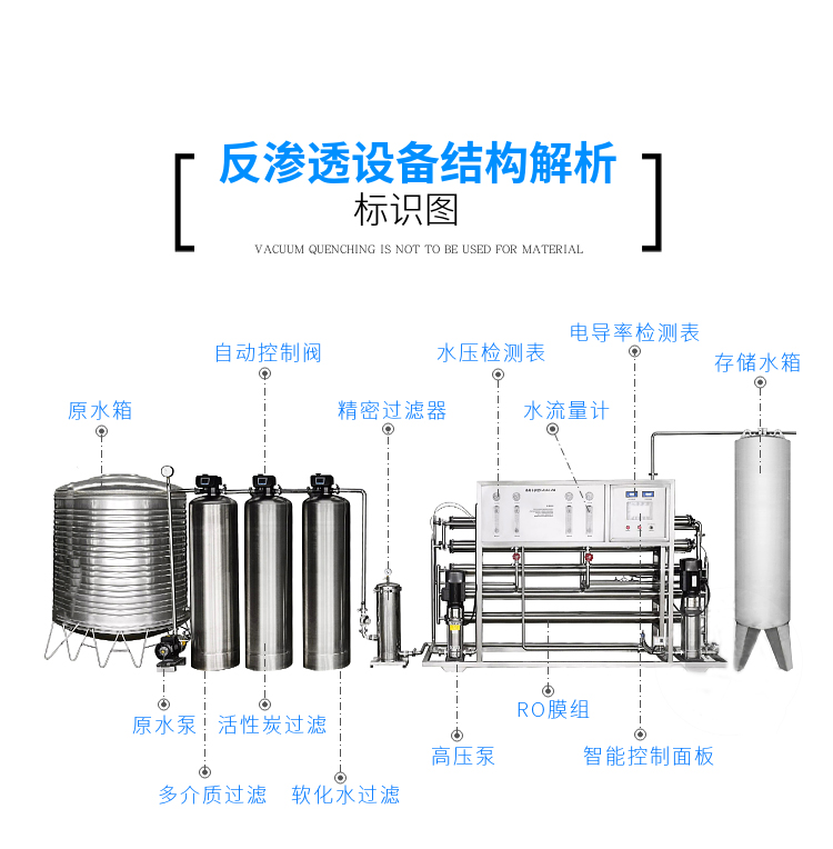 水處理設(shè)備|反滲透純水設(shè)備|EDI工業(yè)純水設(shè)備|超純水設(shè)備|除鐵錳過濾器|軟化水設(shè)備|中水回用設(shè)備|超濾凈水設(shè)備|去離子水設(shè)備|